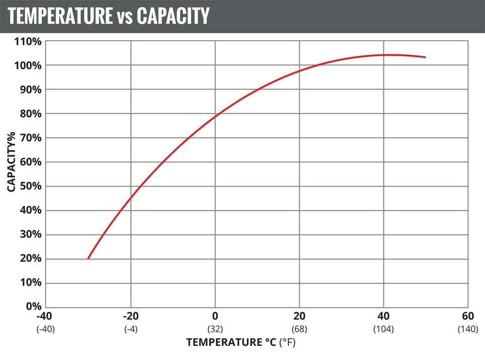 Vehicle Battery for Toyota Camry 2019 2018 P-1111127