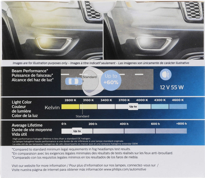 High Beam OR Low Beam Fog Light Bulb for ZERO Zero FXS ZF6.5 2017 2016 P-827657